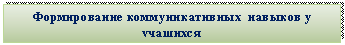 �������: ������������ ��������������� ������� � 
��������
