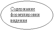 ����: ���������� ������������ �������