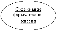 Овал: Содержание формулировки миссии
