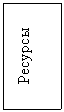 Подпись: Ресурсы