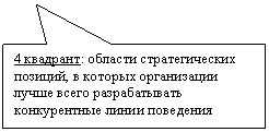 Прямоугольная выноска: 4 квадрант: области стратегических позиций, в которых организации лучше всего разрабатывать конкурентные линии поведения