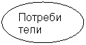 Овал: Потребители