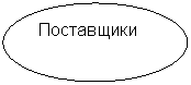 Овал: Поставщики