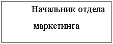 �������: ��������� ������ ����������