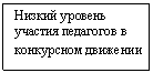 Подпись: