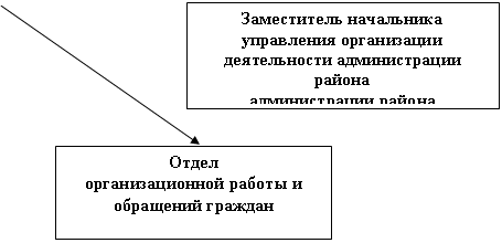 �������: ����������� ���������� 
���������� ����������� �������-����� ������������� ������
������������� ������ 
