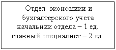 �������: