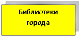 �������: ���������� ������

