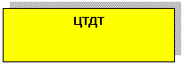 �������: ����

