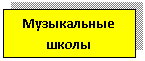 �������: ����������� �����

