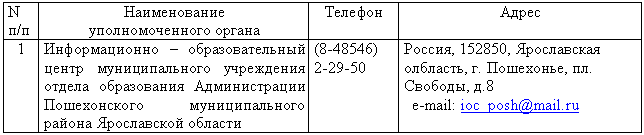Подпись: