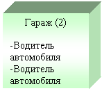 Подпись: Гараж (2)
-Водитель автомобиля
-Водитель автомобиля