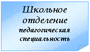 Загнутый угол: Школьное отделение
педагогическая специальность