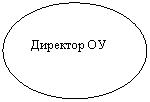 ����: �������� ��
