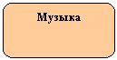 Скругленный прямоугольник: Музыка