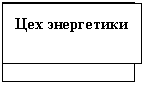����-�����: �������: ��� �������������,����-�����: �������: ������������� ������,����-�����: �������: ��� ����������