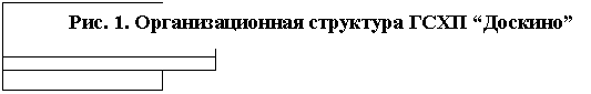 ����-�����: �������: ����� N 1,����-�����: �������: ����� N 2,����-�����: �������: ��� ��������������,����-�����: �������: ��������-������������ �������,����-�����: �������: ����� N 3