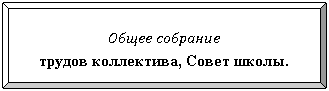 Багетная рамка: Общее собрание
трудов коллектива, Совет школы.