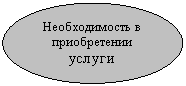 ����: ������������� � ������������ ������
