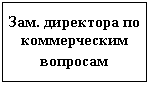 ����-�����: �������: ���. ��������� �� ������������ ��������