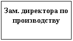 ����-�����: �������: ���. ��������� �� ������������