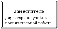 Багетная рамка: Заместитель
директора по учебно - воспитательной работе