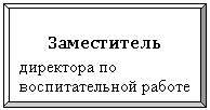 Багетная рамка: Заместитель
директора по воспитательной работе