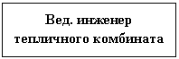 ����-�����: �������: ���. ������� ���������� ���������