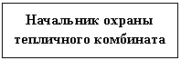 ����-�����: �������: ��������� ������ ���������� ���������
