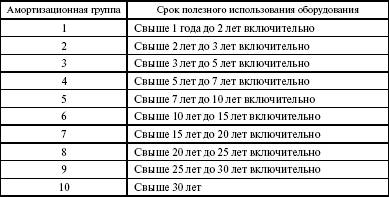 Система технического обслуживания и ремонта энергетического оборудования : Справочник