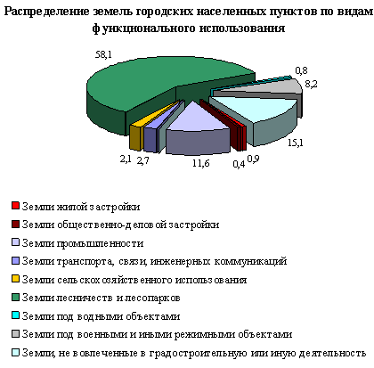Генеральный план красноярского района астраханской области на 2020. Проекты планировки территорий общего пользования. Функциональное зонирование территории москвы. Пзз москвы карта функциональных зон. Пзз муниципального образования.