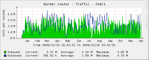 B_R traffic_1