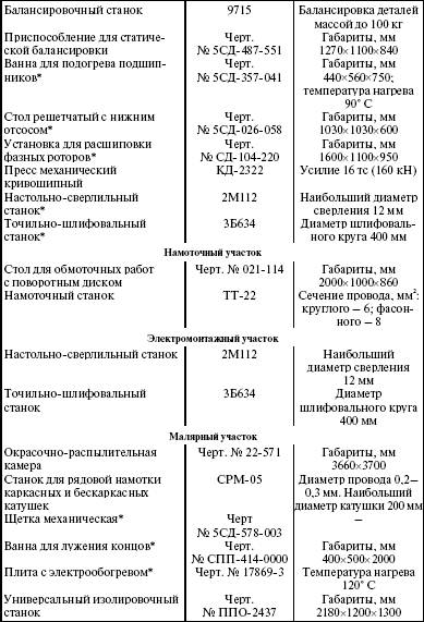 Система технического обслуживания и ремонта энергетического оборудования : Справочник