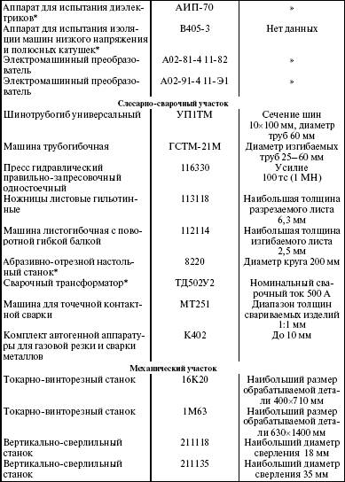 Система технического обслуживания и ремонта энергетического оборудования : Справочник
