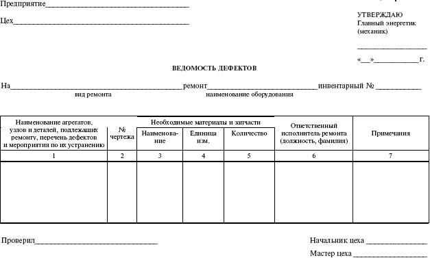 Система технического обслуживания и ремонта энергетического оборудования : Справочник