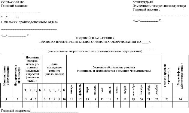 Система технического обслуживания и ремонта энергетического оборудования : Справочник