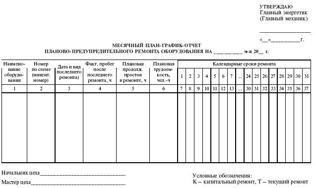 Система технического обслуживания и ремонта энергетического оборудования : Справочник