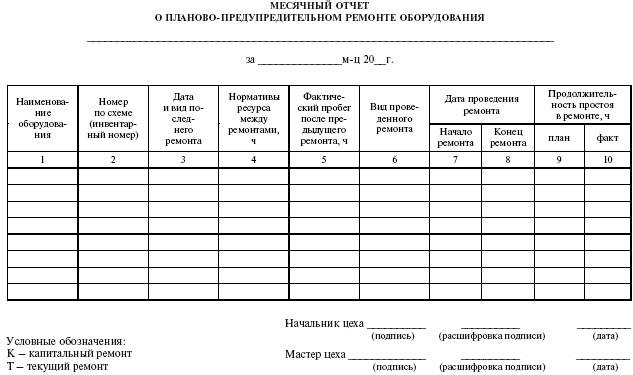 Система технического обслуживания и ремонта энергетического оборудования : Справочник