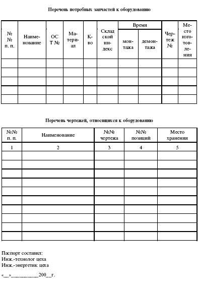 Система технического обслуживания и ремонта энергетического оборудования : Справочник
