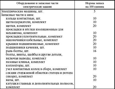 Система технического обслуживания и ремонта энергетического оборудования : Справочник