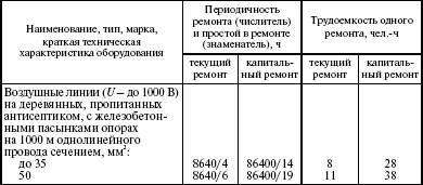 Система технического обслуживания и ремонта энергетического оборудования : Справочник