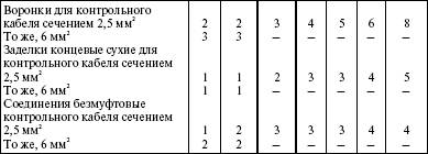 Система технического обслуживания и ремонта энергетического оборудования : Справочник