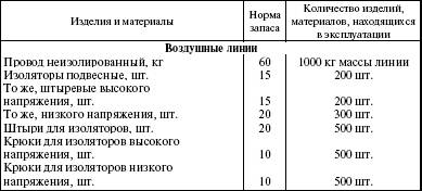 Система технического обслуживания и ремонта энергетического оборудования : Справочник