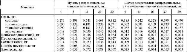 Система технического обслуживания и ремонта энергетического оборудования : Справочник