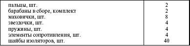 Система технического обслуживания и ремонта энергетического оборудования : Справочник