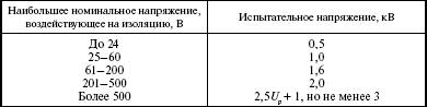 Система технического обслуживания и ремонта энергетического оборудования : Справочник