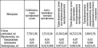 Система технического обслуживания и ремонта энергетического оборудования : Справочник