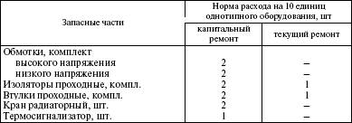 Система технического обслуживания и ремонта энергетического оборудования : Справочник