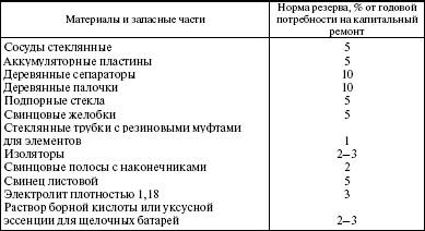 Система технического обслуживания и ремонта энергетического оборудования : Справочник