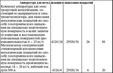 Система технического обслуживания и ремонта энергетического оборудования : Справочник